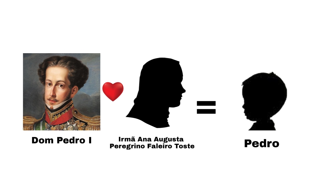 Dom Pedro I teve um relacionamento amoroso com uma freira sineira da Ilha Terceira dos Açores.
